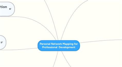 Personal Network Mapping for Professional Develo... | MindMeister Mind map 