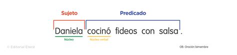 Oraciones bimembres y unimembres qué son tipos y ejemplos