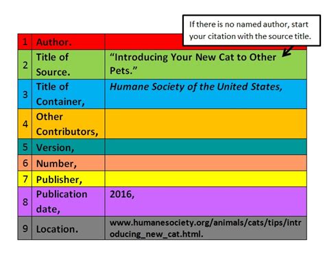 Citation In Mla 8 Format Citation Basics In Mla 8 Sls Library At St