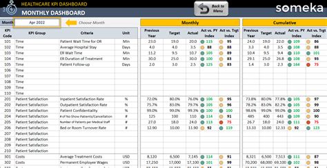 Microsoft Excel Dashboard Templates