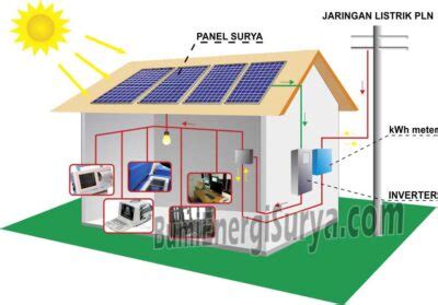 Plts On Grid Untuk Puskesmas Bumi Energi Surya