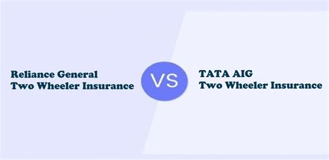 Reliance Two Wheeler Insurance Vs Tata Aig Two Wheeler Insurance