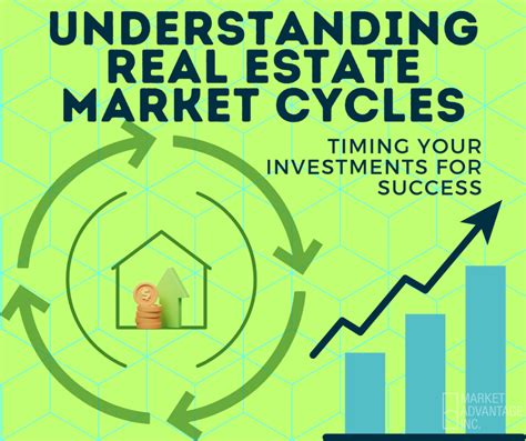 Timing Your Investments For Success Understanding Real Es