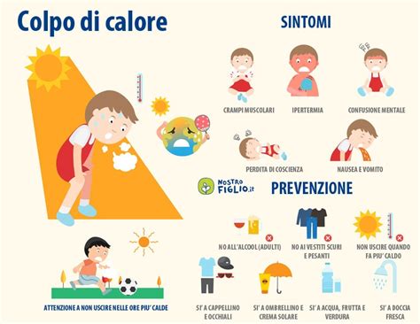 Colpo Di Calore E Stress Da Calore I Consigli Del Medico Su Cosa Fare The Best Porn Website