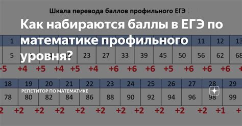 Шкала баллов математика профиль 2024
