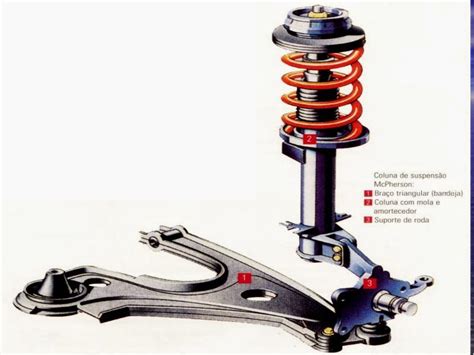 Suspens O Mcpherson Como O Esquema Hoje Comum Nos Carros