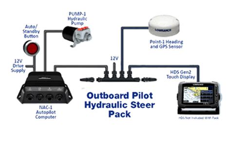 Autopilot Lowrance Hds Gen Gen Nac Zumarine