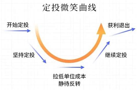 基金必修课史上最全基金定投知识策略，一文讲透！（建议收藏）财富号东方财富网