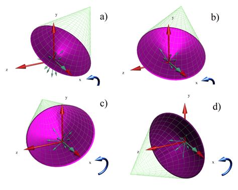 Complementary Cone Rotation Around Selected Normal That Is Coaxial To