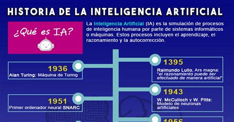 Infograf A Historia De La Inteligencia Artificial Dail