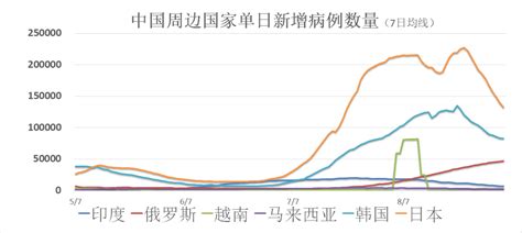 全球疫情动态【9月5日】：日本单日新增确诊病例近7万 英国开始新一轮疫苗接种腾讯新闻