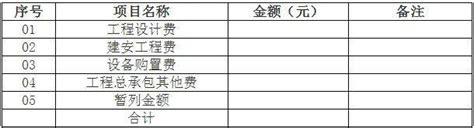 最新版工程总承包计价规则出台，计价扯皮不再愁！费用