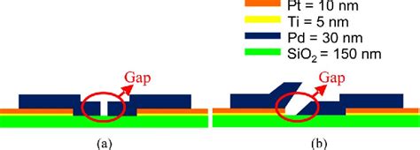 Surface Conduction Electron Emitter Display Semantic Scholar