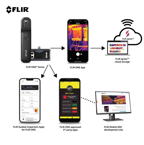 FLIR Wärmebildkamera ONE EDGE Pro TOPA GmbH Wärmebildkameras