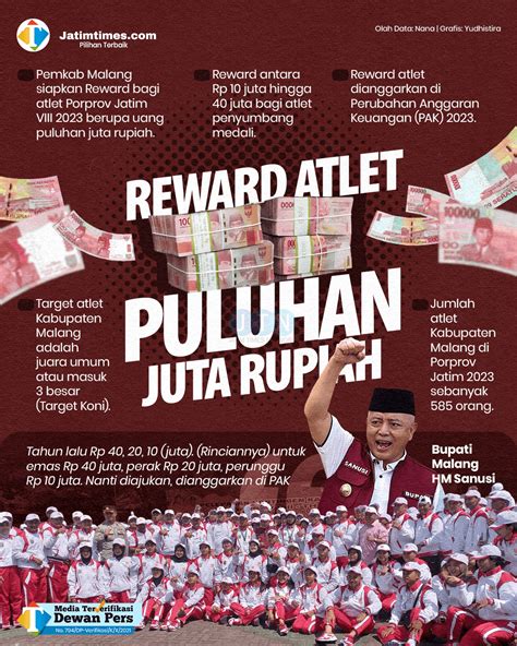 Targetkan Juara Umum Porprov Jatim 2023 Pemkab Malang Siapkan Reward