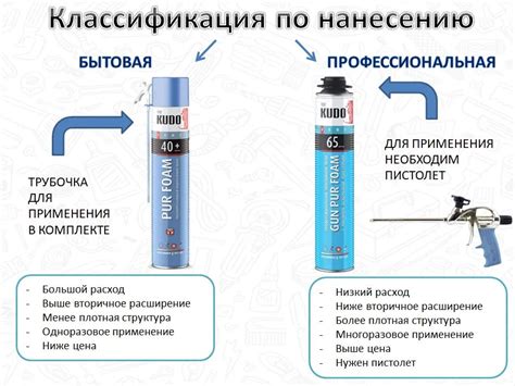 Монтажная пена для гидроизоляции - влагостойкая пена от протечек