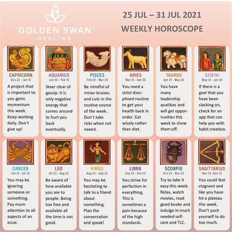 Weekly Horoscope – Golden Swan Healing