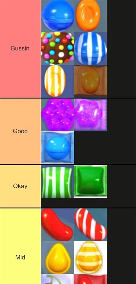 Candy crush candies : r/tierlists