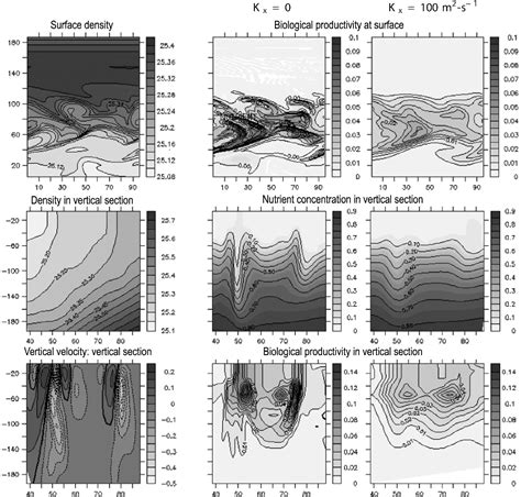 PDF Submesoscale Processes And Dynamics Semantic Scholar