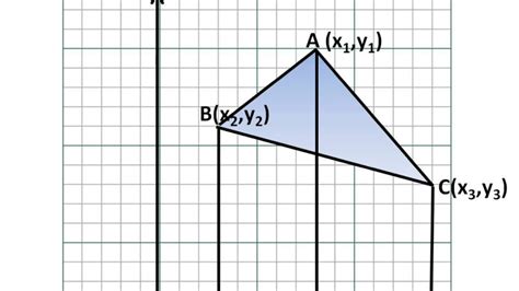 Area Of Triangle Coordinate Geometry Class 10 Ncert Youtube