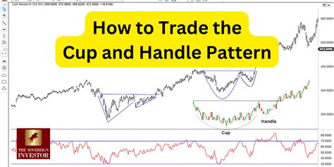 How To Trade The Inverse Cup And Handle Pattern