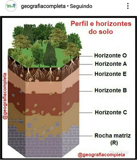 Camadas Do Solo Horizontes LIBRAIN