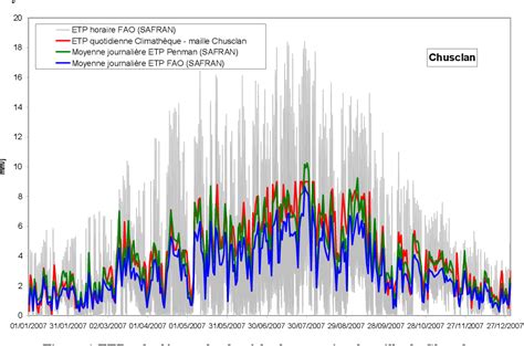 Figure From Calcul Dune Vapotranspiration De R F Rence Spatialis E