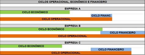 ciclos de  das empresas analisadas  scientific diagram