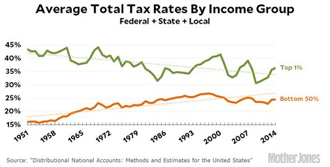 Average Total Tax Rate By State - Rating Walls