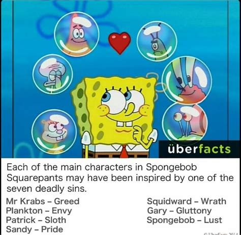 Each of the main characters in Spongebob Squarepants may have been ...