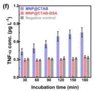 Human Tumor Necrosis Factor Tnf Elisa Kit