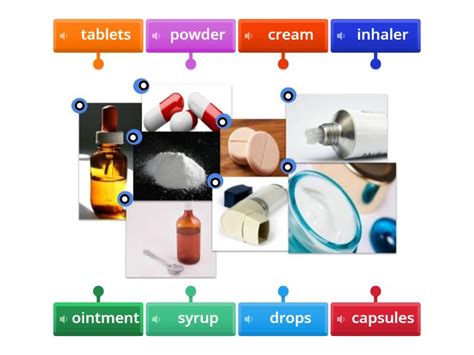 Medicine Types - Labelled diagram