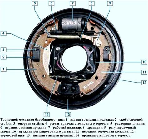 Как устроены барабанные тормоза и как их ремонтировать