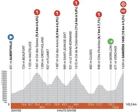 Crit Rium Du Dauphin D Couvrez Le Parcours De La Me Dition