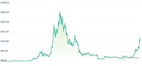 Solana Price Prediction & Forecast 2024-2050 - CoinSwitch