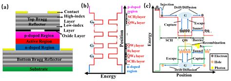 Applied Sciences Free Full Text A Compact High Efficient Equivalent