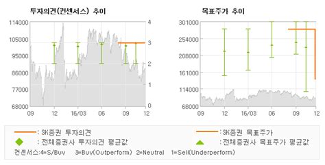 로봇뉴스 Bgf리테일 지배구조 리스크 완 매수유지 Sk증권 전자신문