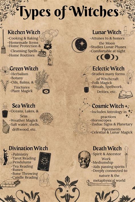 Types Of Witches Witch Spell Book Witch Witch Books