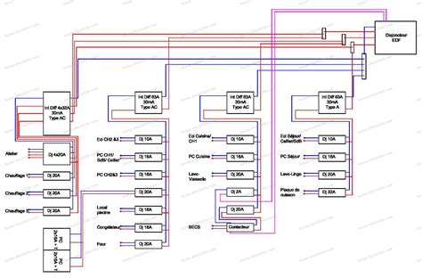 Schema tableau electrique triphasé atelier Combles isolation