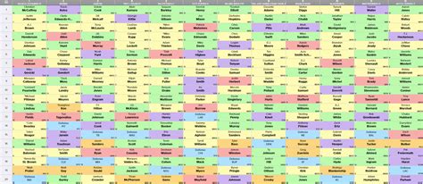 Fantasy Football Draft Strategy Ppr League PELAJARAN