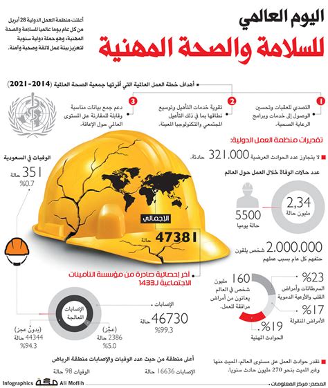 اليوم العالمي للسلامة والصحة المهنية صحيفة مكة