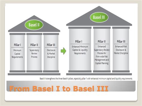 PPT - Basel III PowerPoint Presentation, free download - ID:2922302