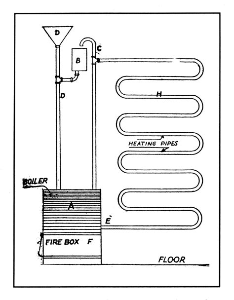 Air Conditioning and Refrigeration Timeline | ashrae.org