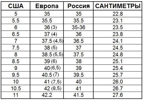 Таблица размеров обуви евро сша россия