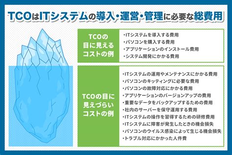 Tco Tco Compass