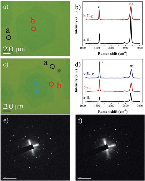 Bi And Trilayer Graphene Grains Transferred On 300 Nm SiO 2 Si A