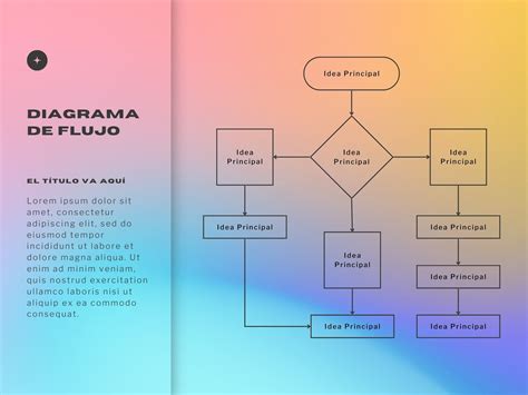 Top 93 Imagen Diagrama De Flujo De Como Hacer Un Pastel Abzlocalmx