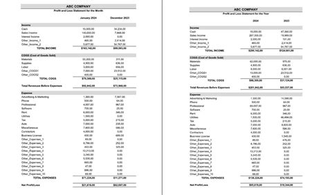 Profit And Loss Statement Template Monthly And Annual Income Statement Monthly Yearly Income