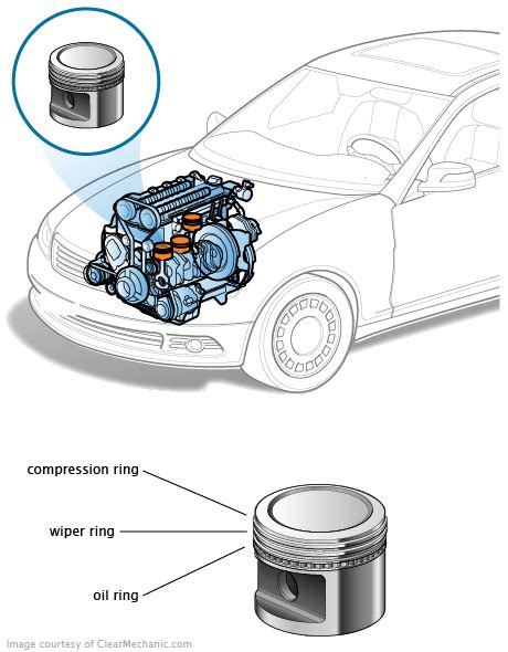 Signs Of Worn Piston Rings