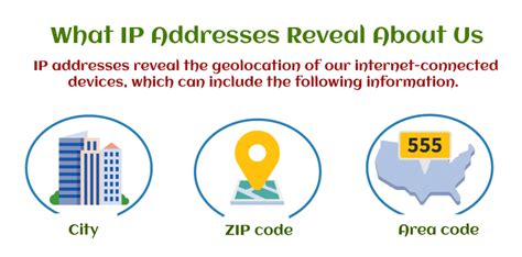 Ip Address Definition Javatpoint